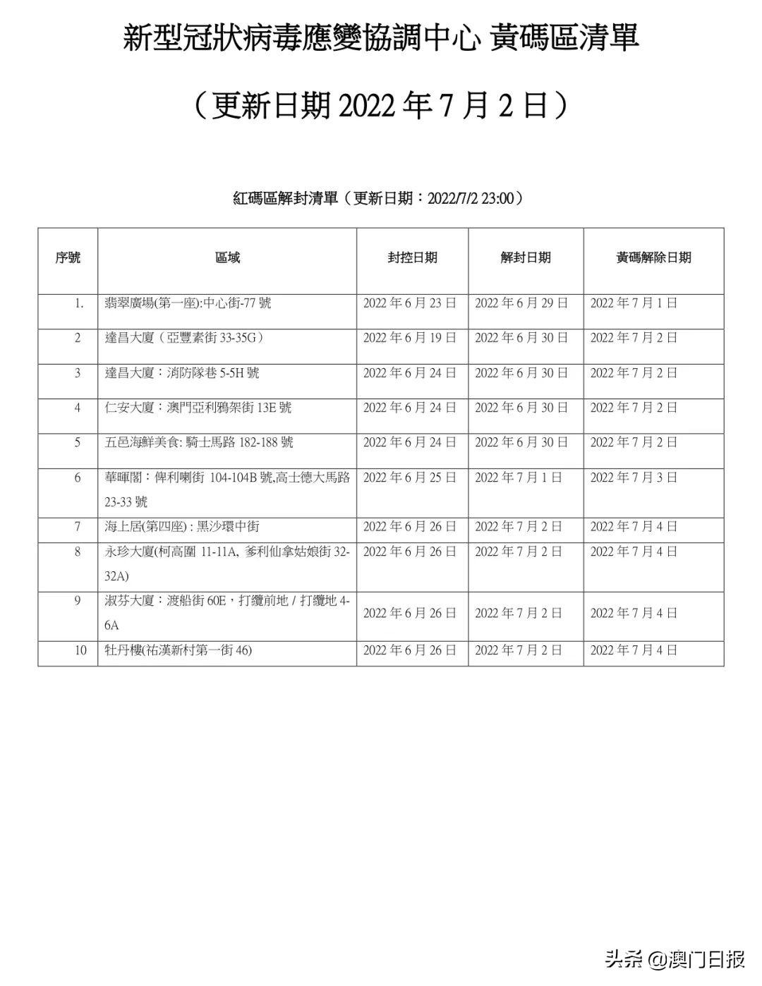 澳门一码精准预测与特色分析