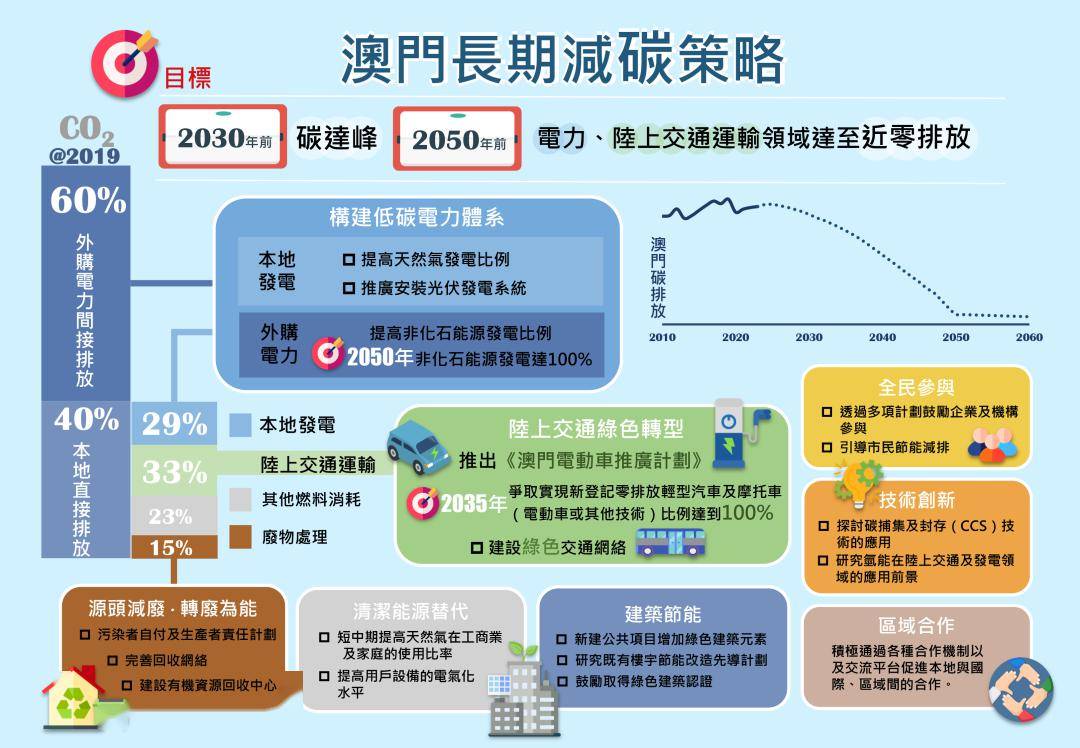 澳门2025年新政策，全面解读与落实策略