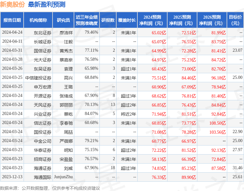新奥天天开奖免费资料公开，高准确度获大家一致赞同