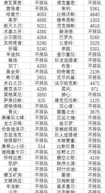 澳门天天彩期期精准十二生肖综合解答解释落实