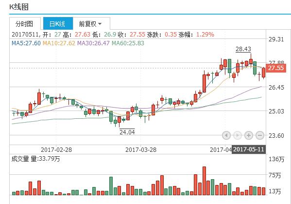 个人空间 第53页