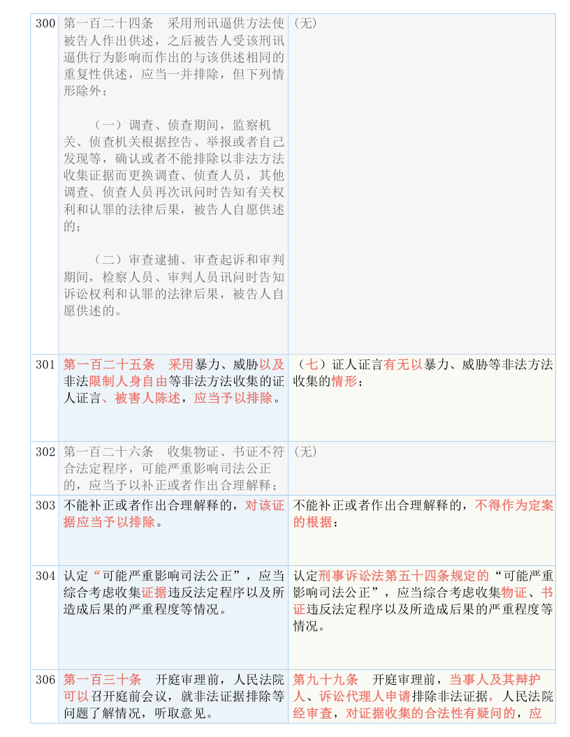关于澳门正版免费精准大全的解答解释落实的文章