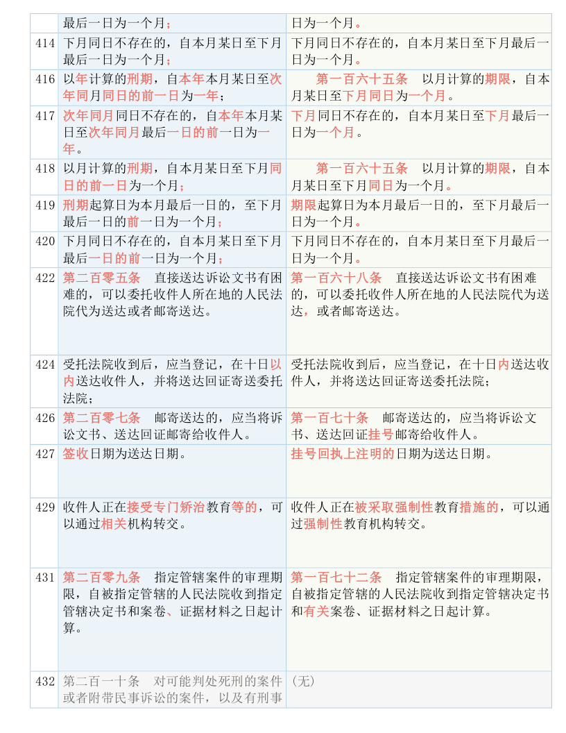 探索未来的新澳门与香港，正版免费实用释义、解释与落实策略