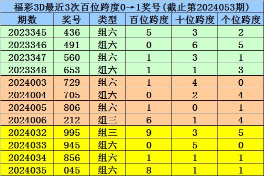一码一肖，百分之百精准预测与前沿解答解释落实
