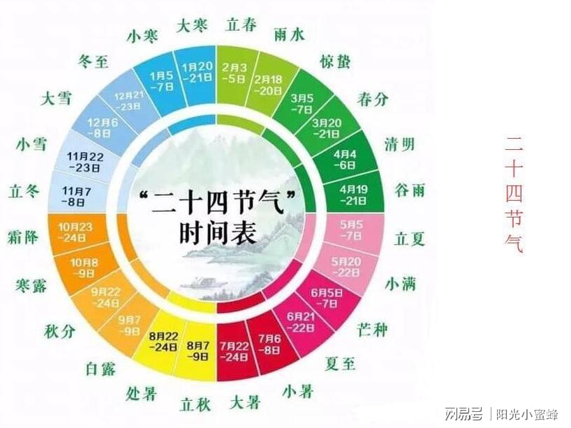 关于二十四节气天天彩免费资料大全与xp86.69.11的定量解答解释落实研究