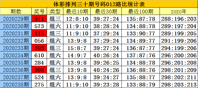 关于白小姐三肖三码期期准免的实时解答与深入解读