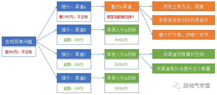 关于统计解答解释落实与118图的探讨，以数据驱动决策，落实行动与策略