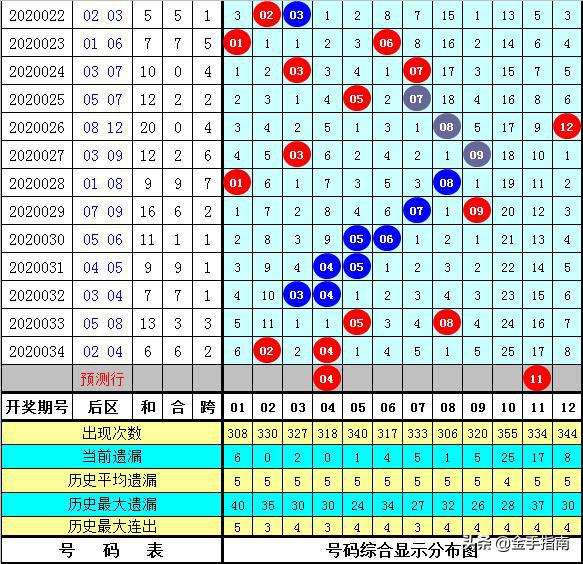 关于白小姐三肖三码期期准免的实时解答解释落实的文章