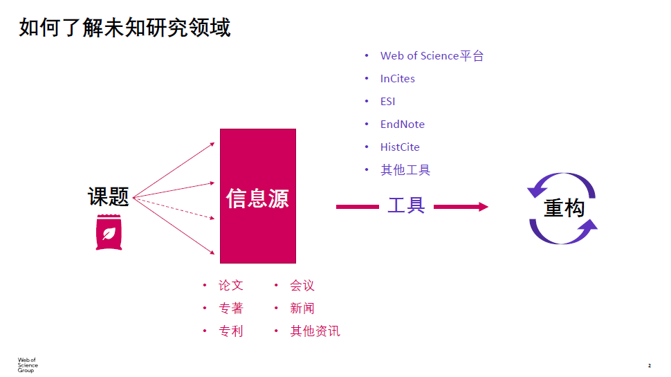 探索未知领域，解析落实过程中的统计解答与图表的运用——以图号为118的图表为例