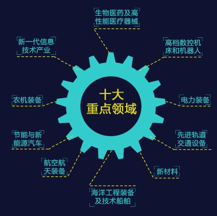 信息交流 第20页