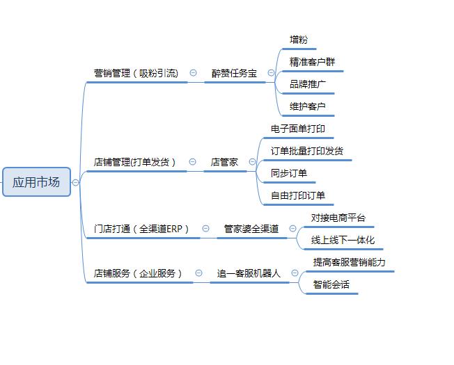 个人空间 第18页