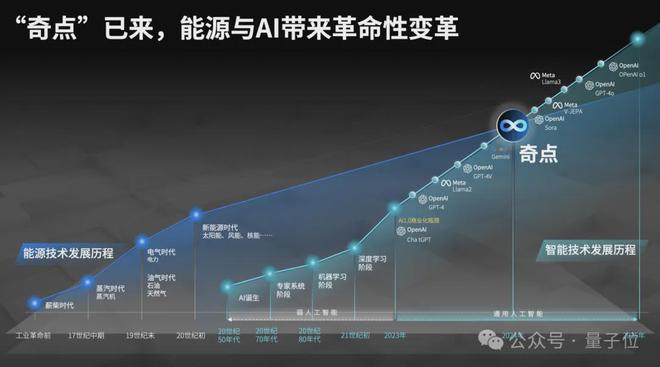 探索未来之路，2025新奥精准资料免费大全