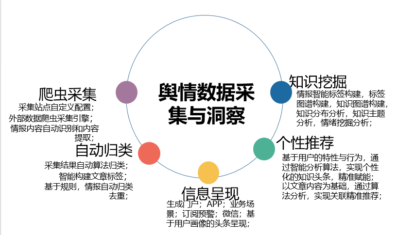 精准新传真，以数据导向的决策制定与策略落实——以数字组合7777788888为例