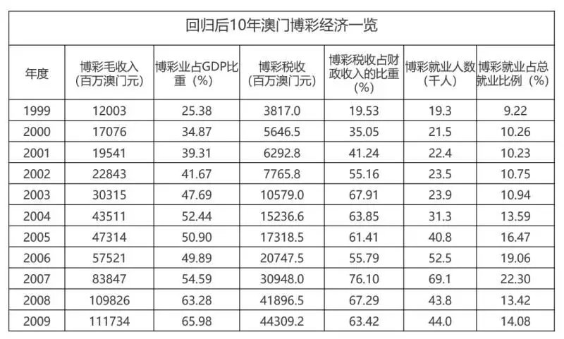 澳门王中王100%的资料老澳门，前沿解答解释与落实