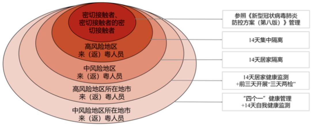 信息交流 第12页
