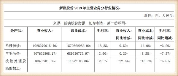 关于新澳今晚资料免费的统计解答解释与落实的文章