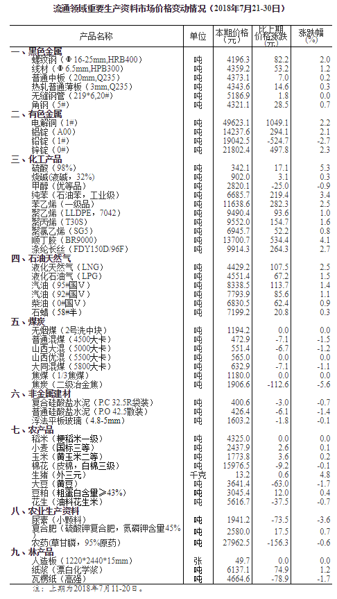 信息交流 第11页