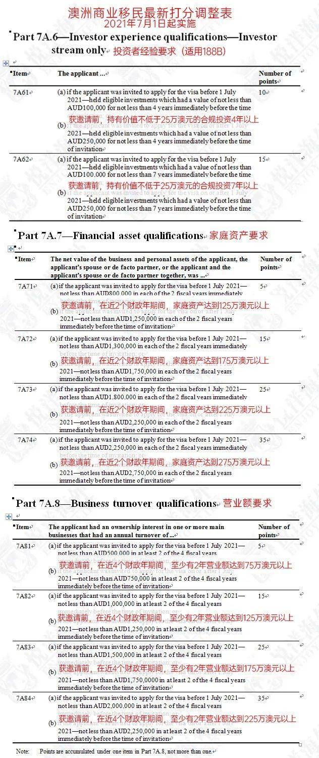 新澳精准资料免费提供，详细解读与解答落实的第221期报告（lp70.71.10）