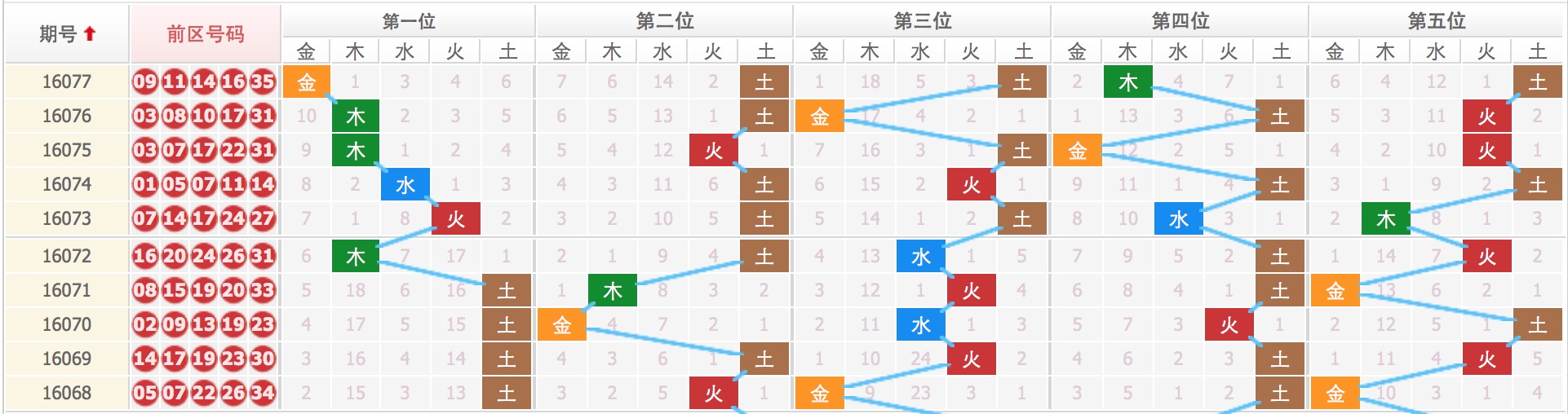 关于四肖八码期期准免费的全面解答与解释落实