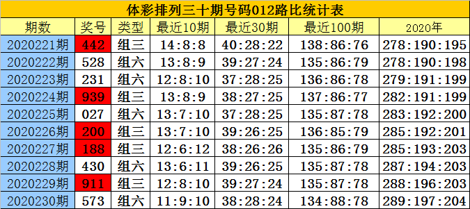 关于白小姐三肖三码期期准免的实时解答与深入解读