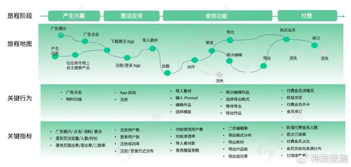 探索未知，从数据解读到行动落实的旅程——以统计解答解释落实为关键词的探讨