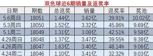 澳彩一肖一码一必中解析与策略，第136期的定量解答与落实
