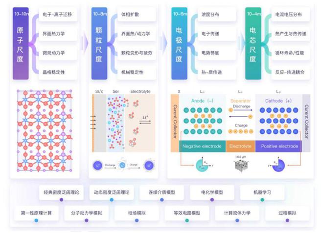 探索新澳门未来彩票世界，科学解答与全面展望