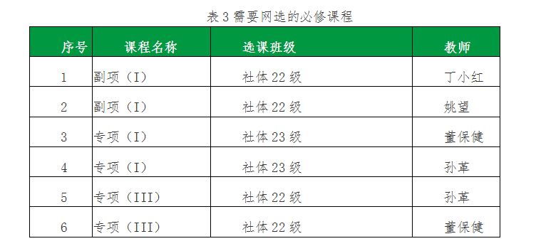 覃朝乐 第6页