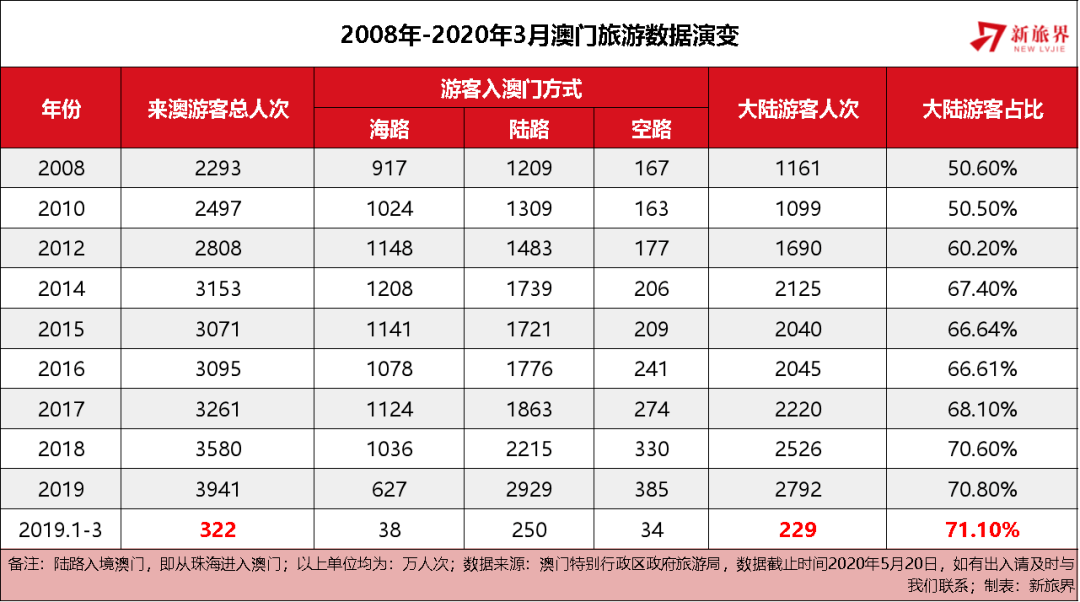精准解读，探索澳门未来——以2025年新澳门王中王资料为视角